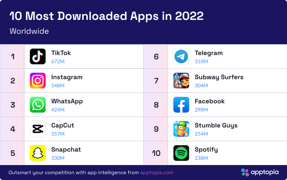 WhatsApp App Downloads 