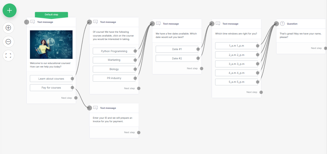 Ready-made Chatbot scripts and scenarios for any case